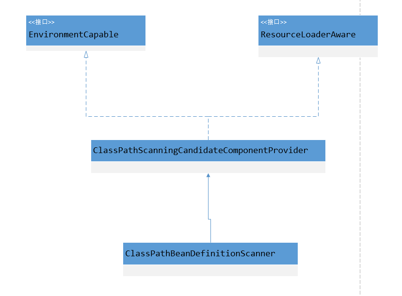Spring custom annotation dynamic parameters - Programmer Sought
