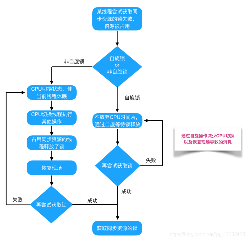 在這裡插入圖片描述