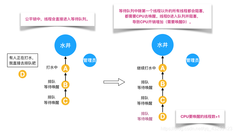 在這裡插入圖片描述