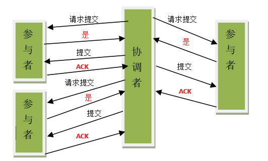 watermark,type_ZmFuZ3poZW5naGVpdGk,shadow_10,text_aHR0cHM6Ly9ibG9nLmNzZG4ubmV0L3N1Y2hhaGFlcmthbmc=,size_16,color_FFFFFF,t_70