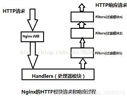 在這裡插入圖片描述