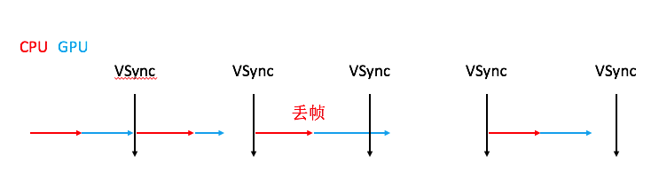 卡顿的原因