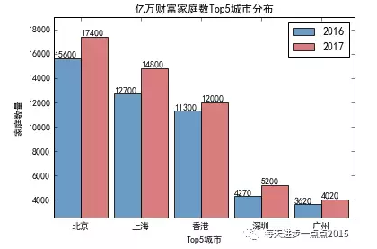 matplotlib.pyplot.plot()参数详解_matplotlib「建议收藏」