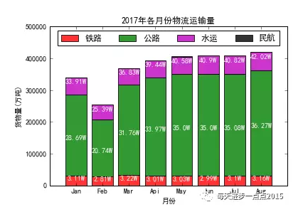 matplotlib.pyplot.plot()参数详解_matplotlib「建议收藏」