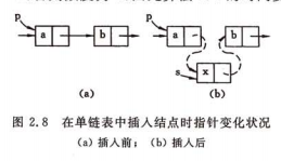 线性链表 — 单链表