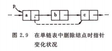 线性链表 — 单链表