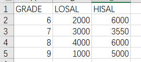 在Excle裡資料位置與其對應