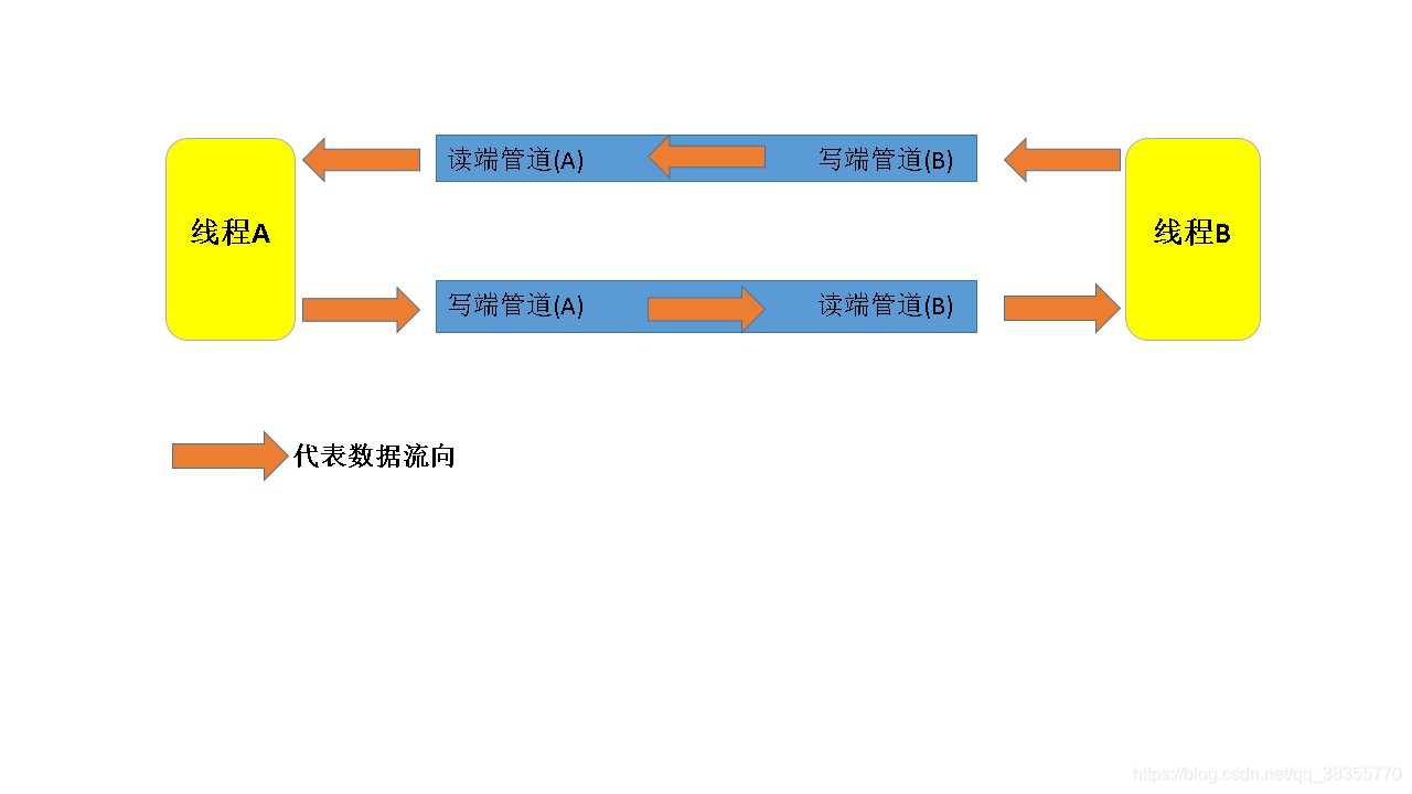 管道的图解