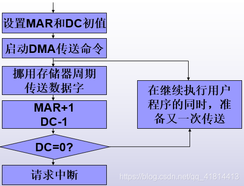 在這裡插入圖片描述