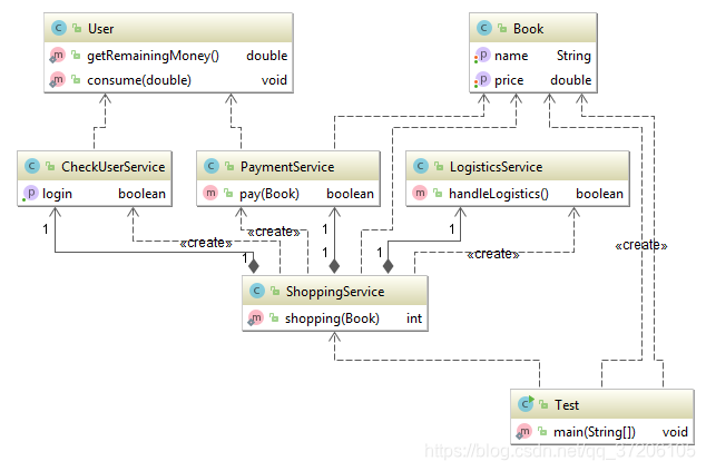 外觀模式例項程式碼UML圖