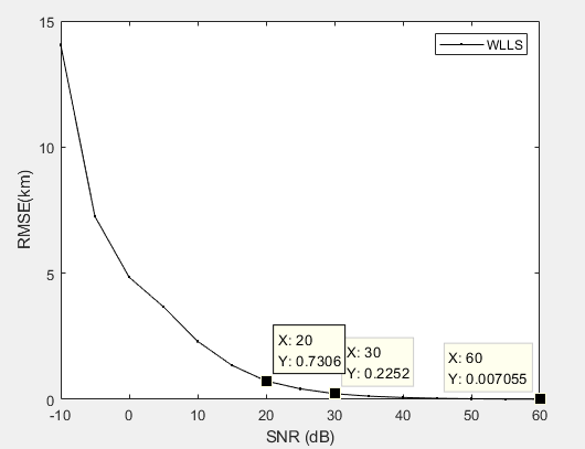 asreml r sigma2