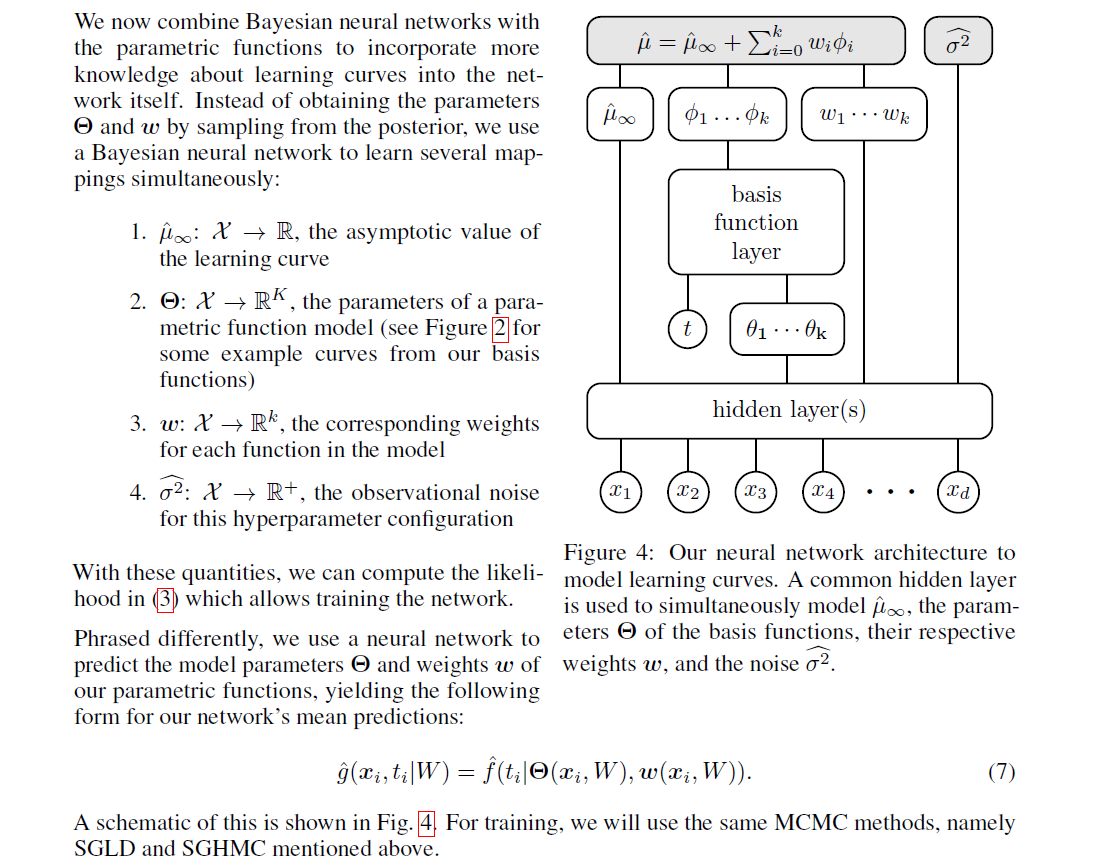 LEARNING CURVE PREDICTION WITH BAYESIAN NEURAL NETWORKS 论文详解