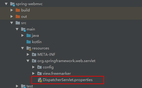 DispatcherServlet.properties