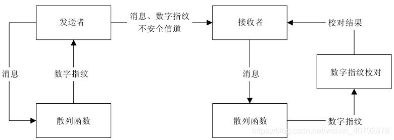 在這裡插入圖片描述