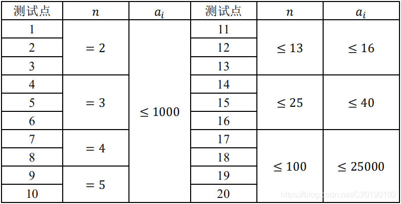 NOIP2018D1T2数据规模与约定