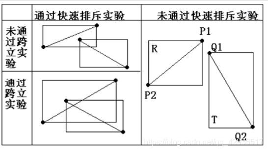 来自https://blog.csdn.net/codetypeman/article/details/81091373