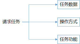 在這裡插入圖片描述