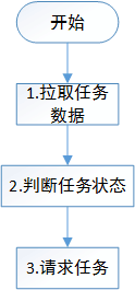 在這裡插入圖片描述