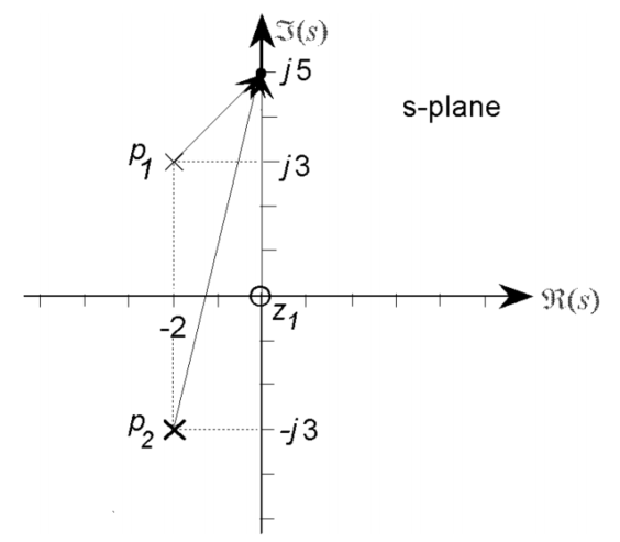 传递函数极点和零点的几何表示