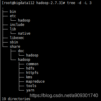 Hadoop的目录结构