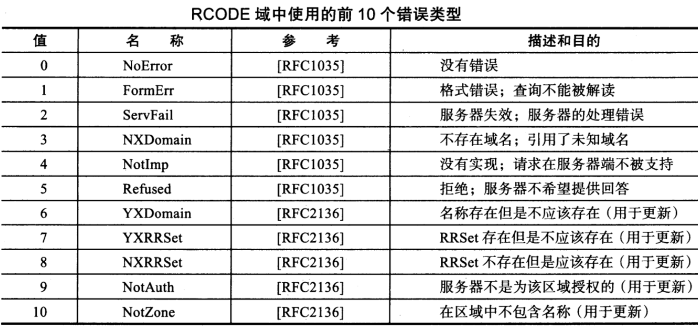 注册域名的结果分析（注册域名通过什么工具或平台完成） 注册域名的结果

分析（注册域名通过什么工具或平台完成）〔注册域名的规则〕 新闻资讯