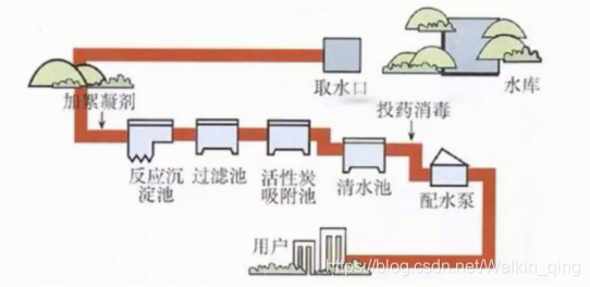 污水处理厂图片