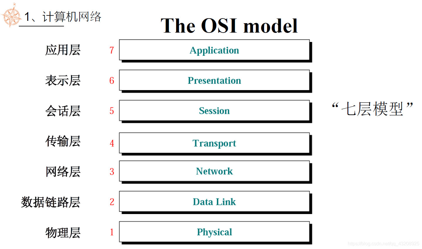 OSI模型