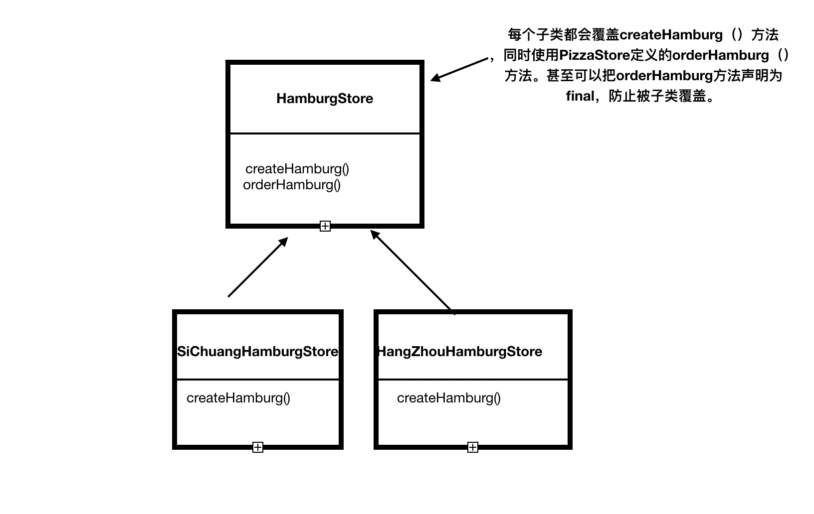 java面向对象的理解_java面向接口编程_java json转java对象