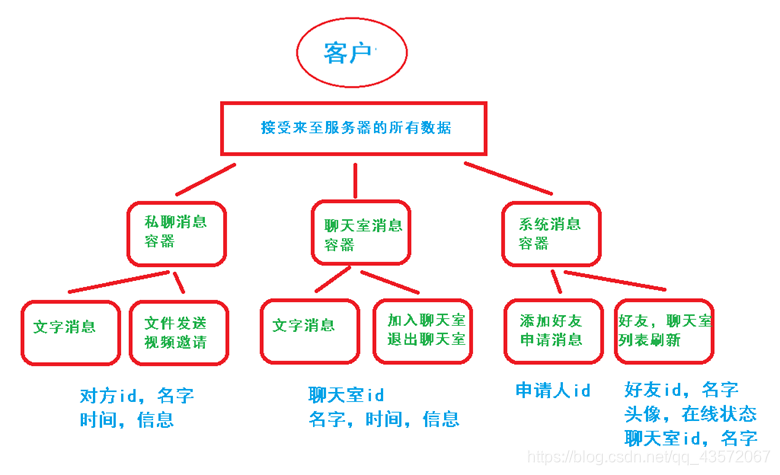 在這裡插入圖片描述