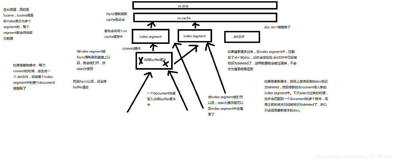 在這裡插入圖片描述