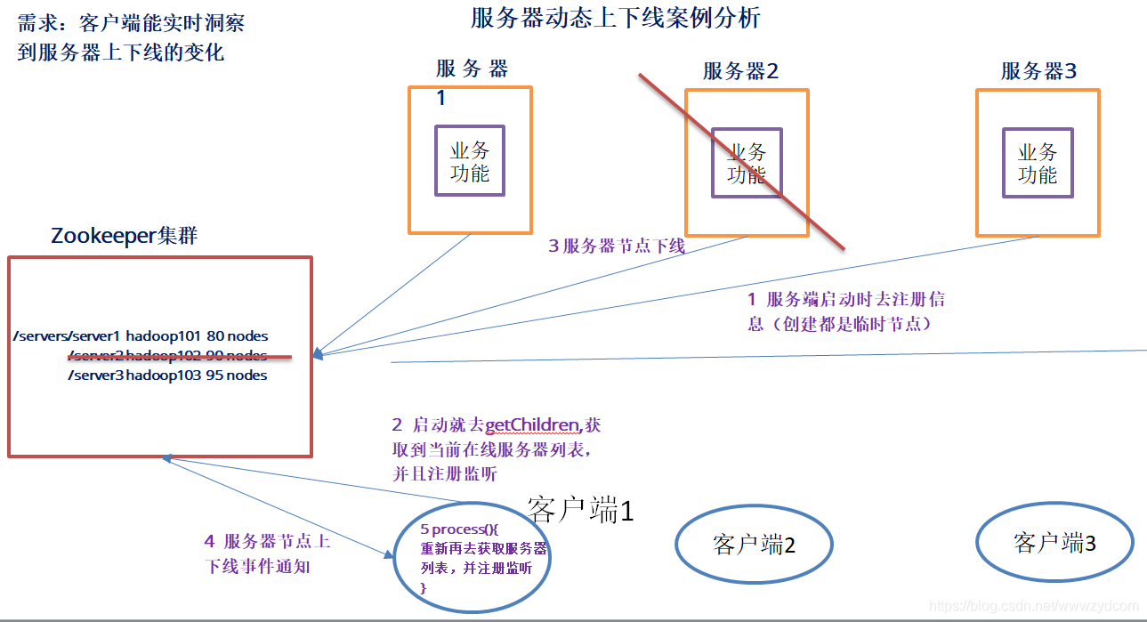 在這裡插入圖片描述