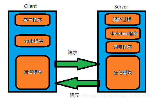 在這裡插入圖片描述
