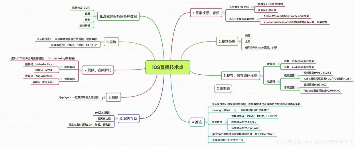 在這裡插入圖片描述