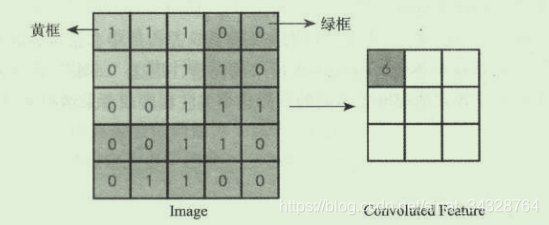 在這裡插入圖片描述