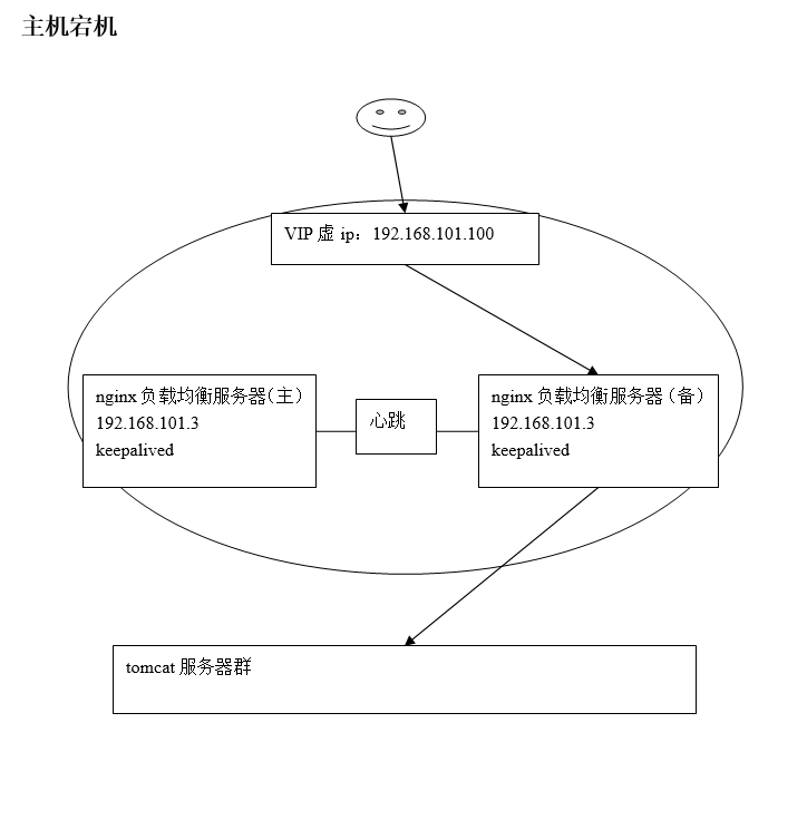 技术图片