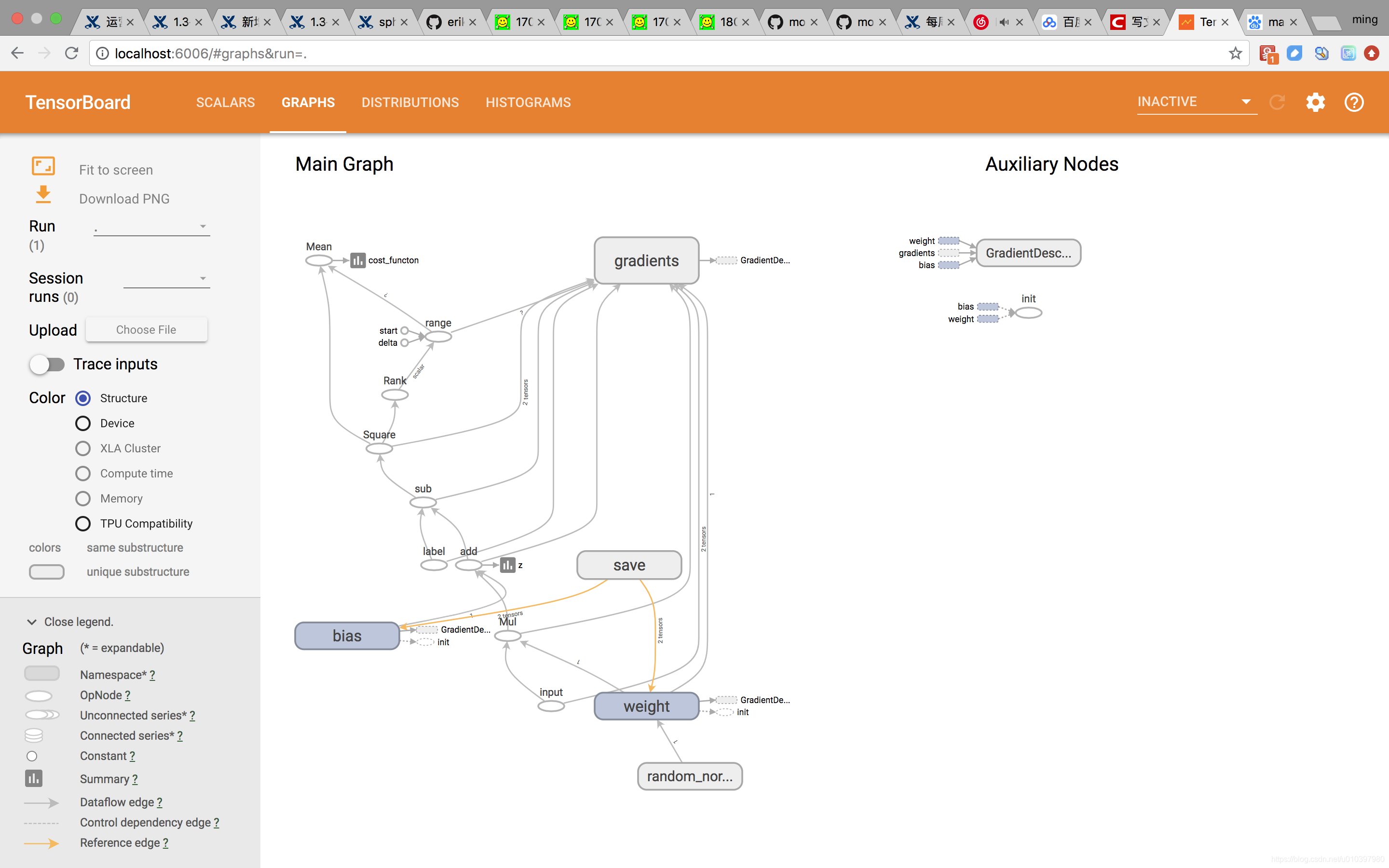 2.tensorflow:使用tensorboard记录loss变化，模型结构