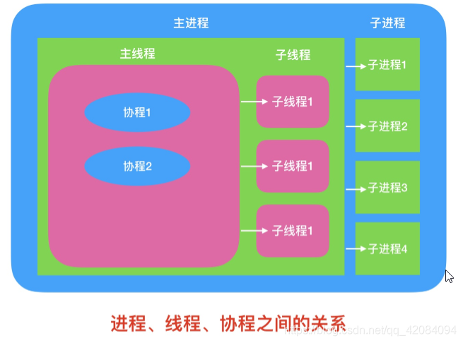 在這裡插入圖片描述