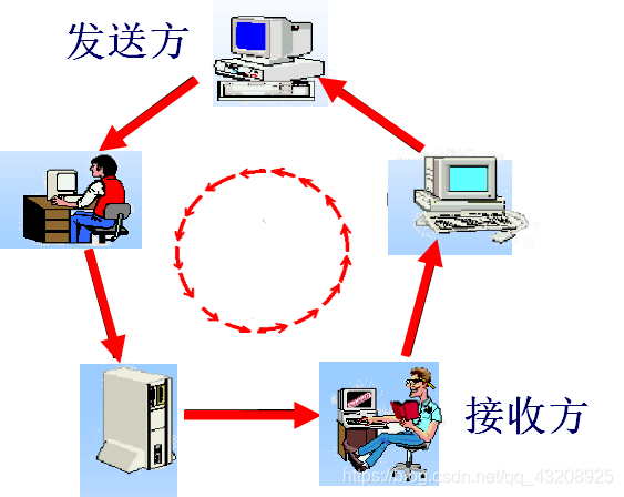 環形