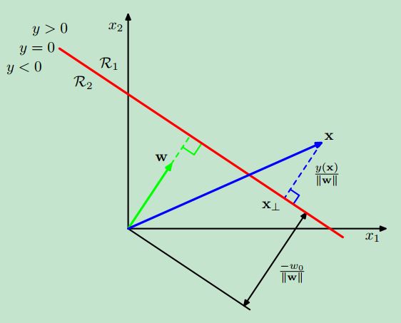 机器学习：向量空间中的投影