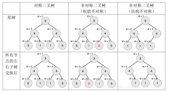 題目描述圖