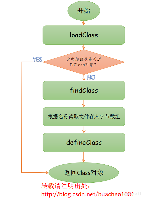 在這裡插入圖片描述