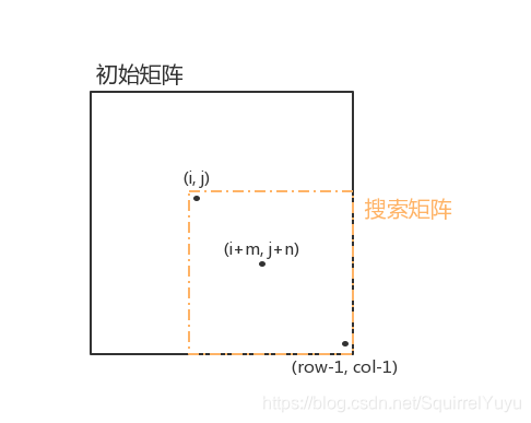 搜索矩阵