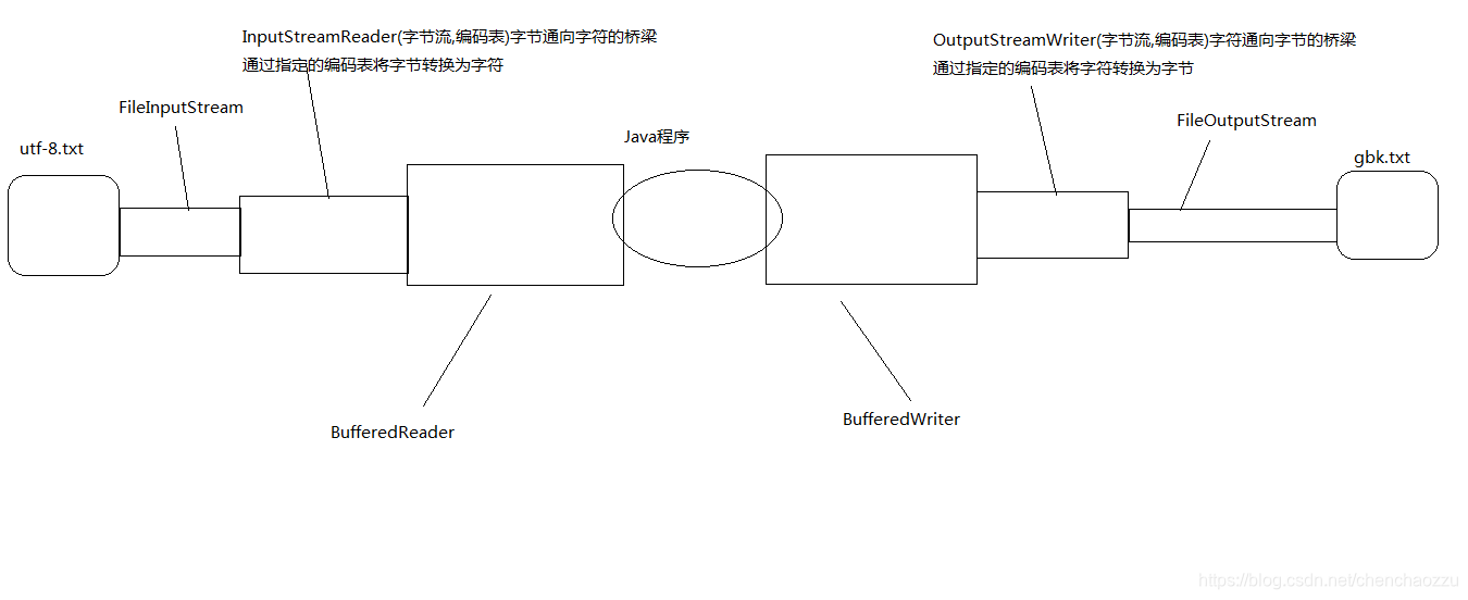 在這裡插入圖片描述