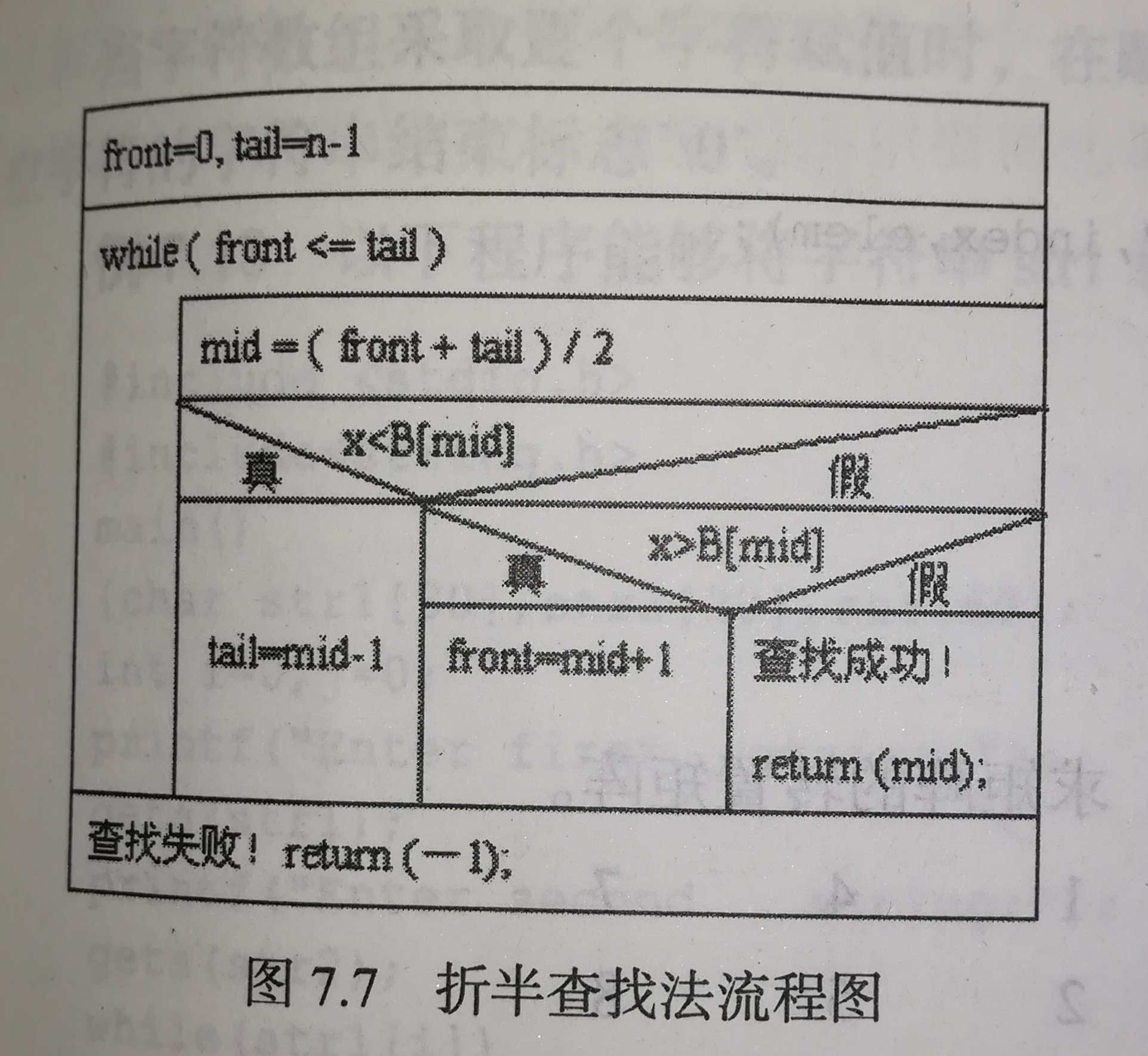 基本算法(六)折半查找_在有序表(11,22,33,44