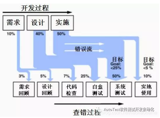 在這裡插入圖片描述