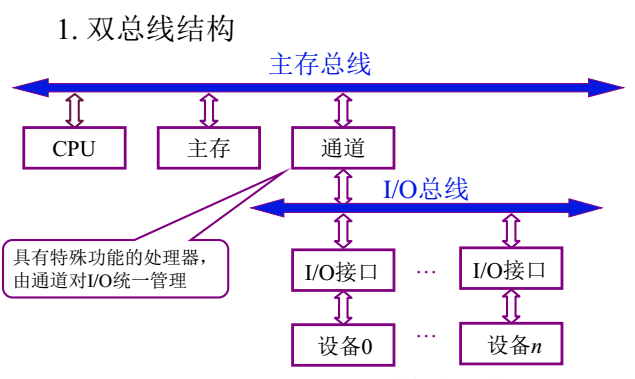 计算机组成原理——总线结构_三总线结构-CSDN博客