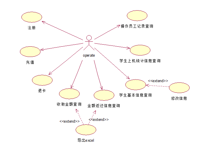 UML----用例图(use case diagram)-CSDN博客