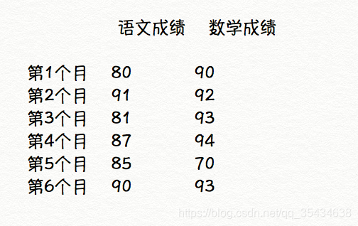 成績資料