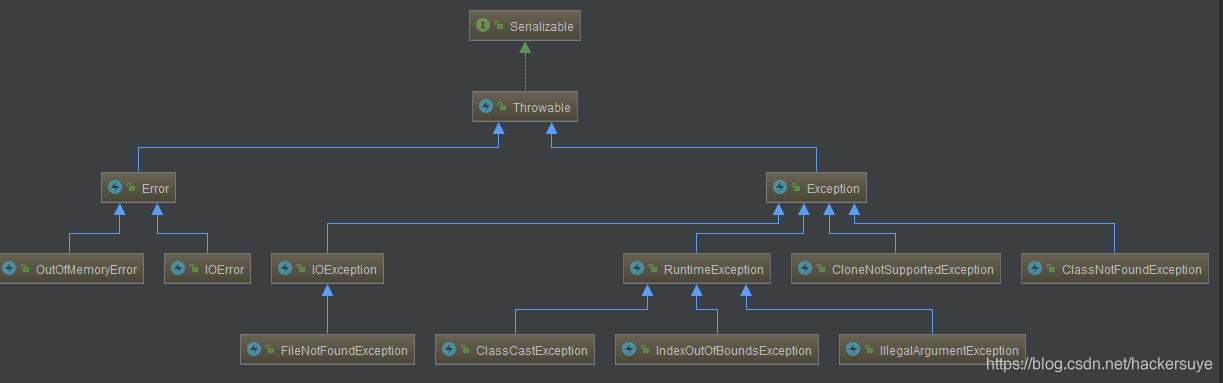 在這裡插入圖片描述