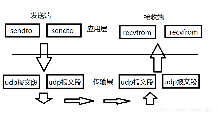 在這裡插入圖片描述